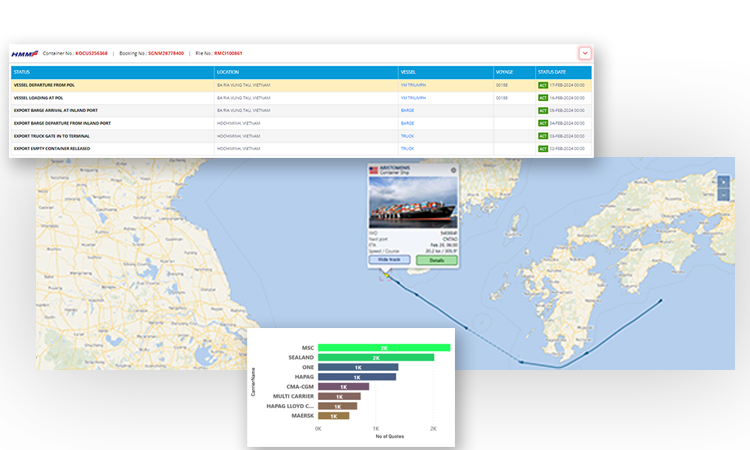 spot rate ocean freight